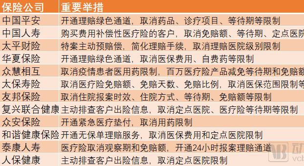保险业直面“新冠疫情”：24小时上线新险种，已启动李文亮医生保险赔付