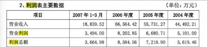 海底捞为何没像西贝一样叫苦？