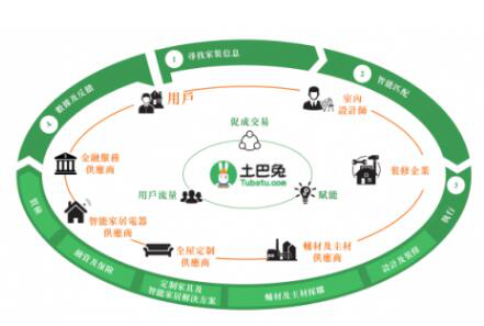 土巴兔加大帮扶力度 为生态链企业免费赠送10亿保额抗新冠肺炎保障金
