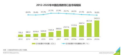 在线教育站上风口，三七互娱抢占500亿新赛道