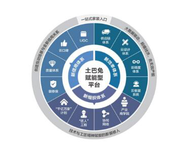 土巴兔加大帮扶力度 为生态链企业免费赠送10亿保额抗新冠肺炎保障金