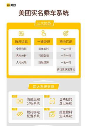 美团上线全国首个实名乘车系统 加强疫情防控精准施策