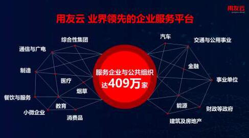 宝马选择用友，打造全新数智化营销服务体系