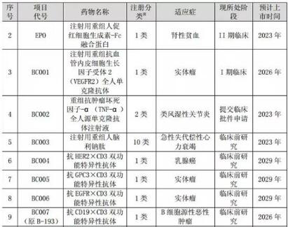 立足中药、生物药，进军疫苗领域，步长制药的转型升级之道
