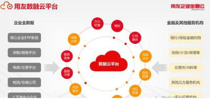 宝马选择用友，打造全新数智化营销服务体系