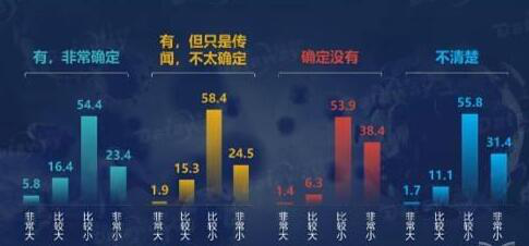 零点新数：公众疫情警惕度高，防控措施待织密，企业压力预期高企