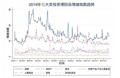 度小满金融发布国民理财情绪指数 国民理财“求稳”趋势明显 