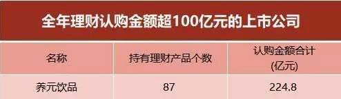 养元饮品“理财忙”，2020业绩有望改善？