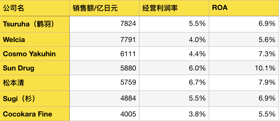 日本两大药妆零售巨头合并：松本清和 Cocokara Fine 组成日本最大药妆连锁集团 
