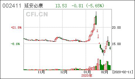 延安必康即将生产利巴韦林，未来年产能6000万支