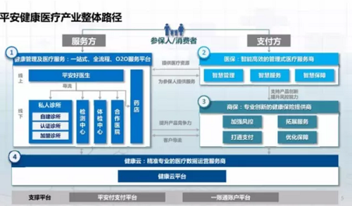 平安好医生去年收入增52% 疫情期平台访问量11亿人次
