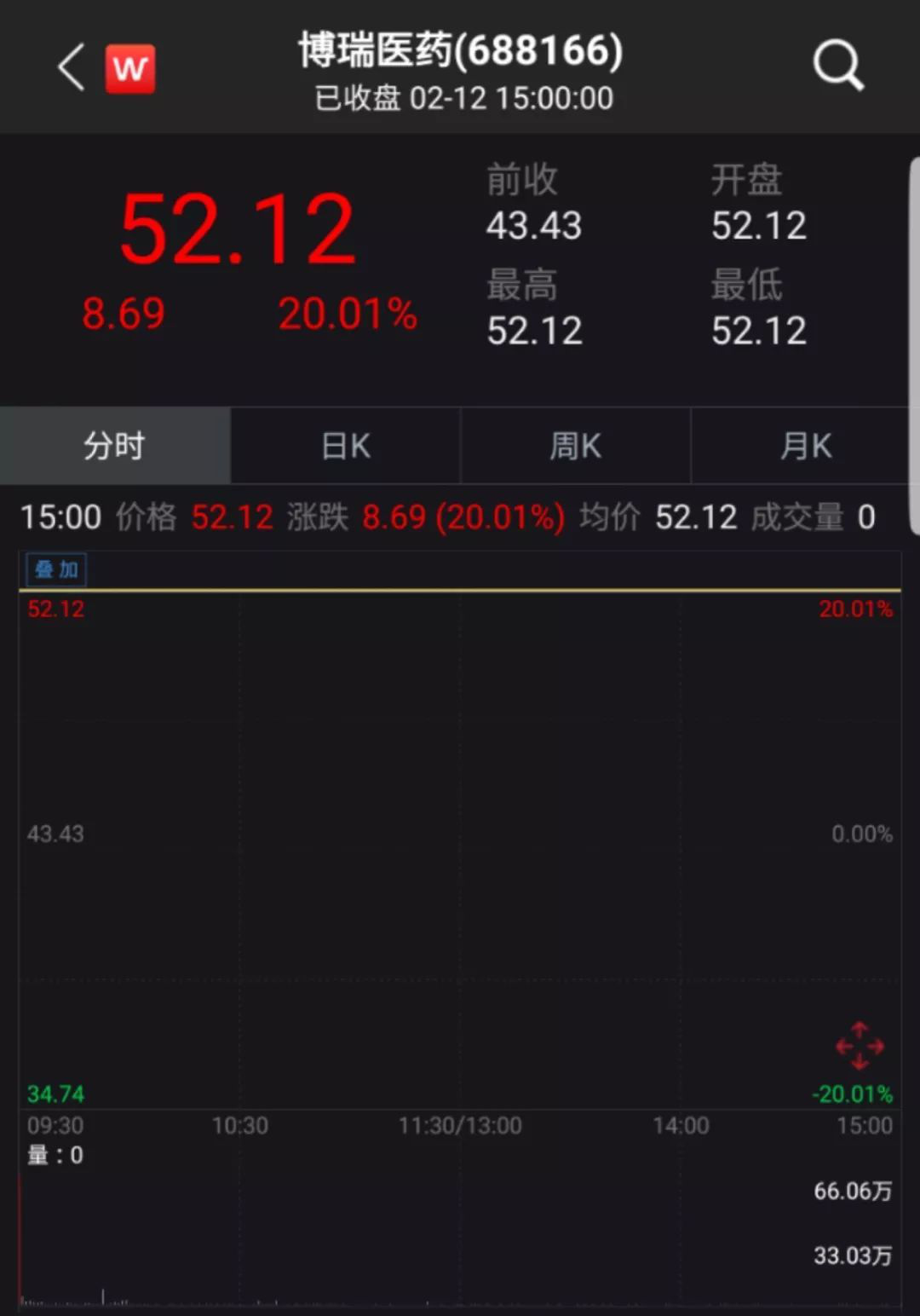 仅用十几天，中国企业仿制出瑞德西韦！