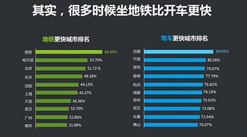 高德上线客流满载情况查询 北京地铁出行可实时查看车厢“舒适度”