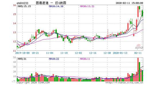 圆通速递张龙武：践行服务质量战略 布局网红经济