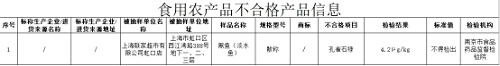 联家超市上海10天两遭通报 虹口店黑鱼抽检不合格