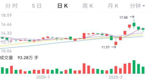 疫情“垂青”下的立思辰可以“随风飘扬”多久？