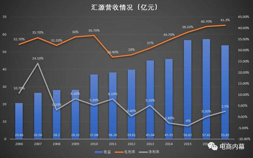 朱新礼父女“弃船”退出董事会：多次被列失信人 汇源负债百亿已濒临退市