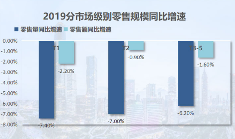 内生“引擎”降速 2019洗衣机市场量额小幅增长 