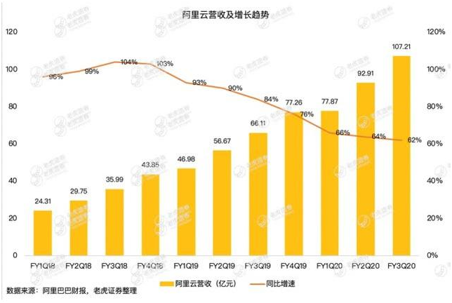 疫情冲击电商业务，钉钉、盒马能否弥补阿里的损失？
