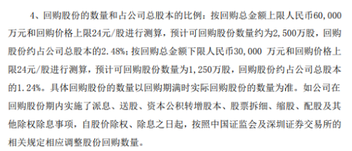 威孚高科将花不超6亿元回购公司股份用于股权激励