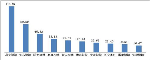 安心保险总经理仍空缺 流动性风险难解 