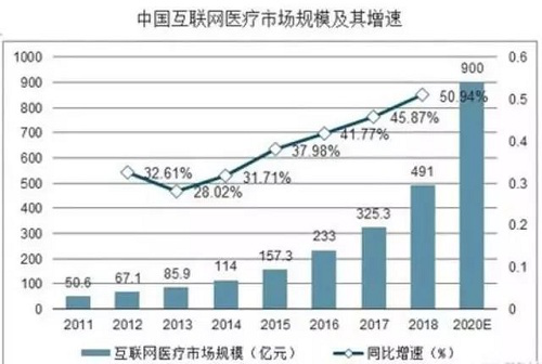估值过高的众巢医学，决战“IPO“，谁来接盘？ 