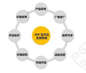 捷信构建全渠道服务平台 助推2023发展战略