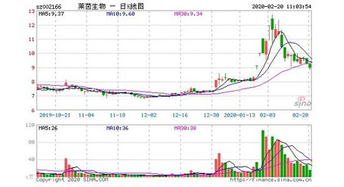 莱茵生物开足马力复工复产 从门岗筑牢第一道防线 