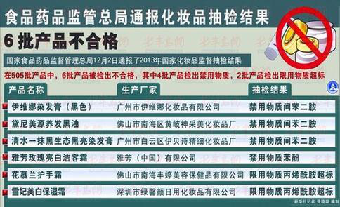 广东通报68批次不合格化妆品 美爱斯和广州丰韵上榜
