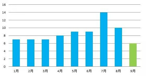 陆金所业务保持稳健增长 活跃用户增长12% 
