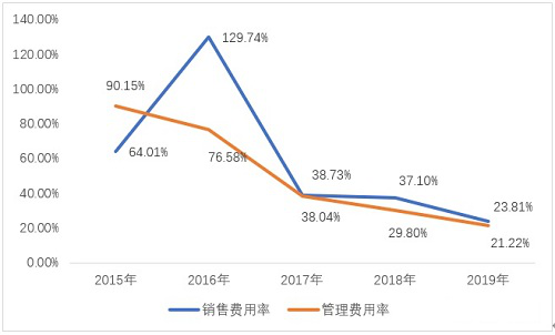 深度拆解平安好医生：数据、趋势和它的“朋友圈” 