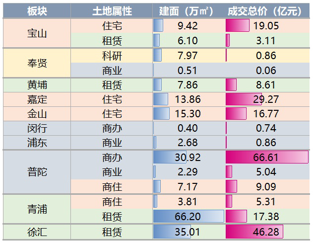 新晋地王，不能说的秘密 