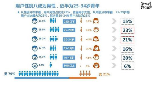 乘二代征信“东风” 华策数科Smart Score全面升级 