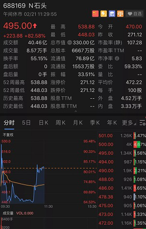 小米扫地机器人母公司成功IPO，490人团队创造330亿市值 