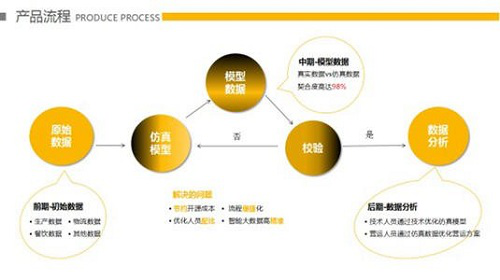 乘二代征信“东风” 华策数科Smart Score全面升级 