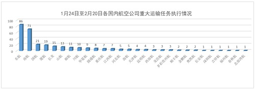 圆通航空连续顺利完成抗击疫情重大航空运输任务