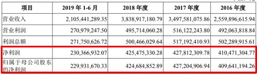 稳健医疗李建全的资本经：冲击创业板精准踩点口罩风口，主营却是棉柔巾等，子公司还曾多次遭处罚 