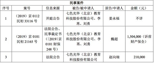 新三板早教企业光华教育资金链断裂被纳入执行人 旗下品牌聪明树已“改头换面” 