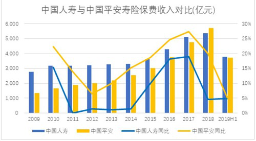 中国平安4年股价涨幅167%，“生态式发展”成效显现 