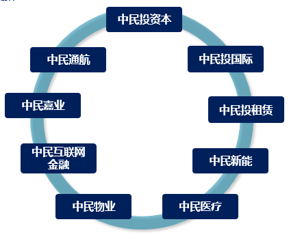 说明: 3