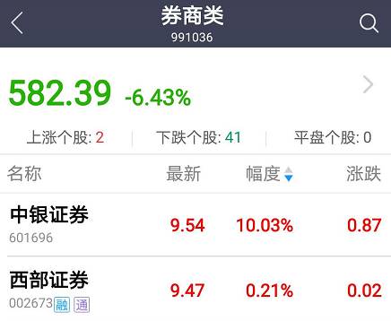说明: 2