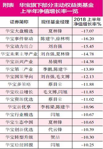 说明: 2