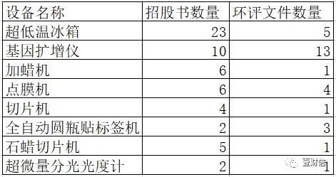 说明: 3