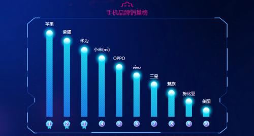 说明: 2