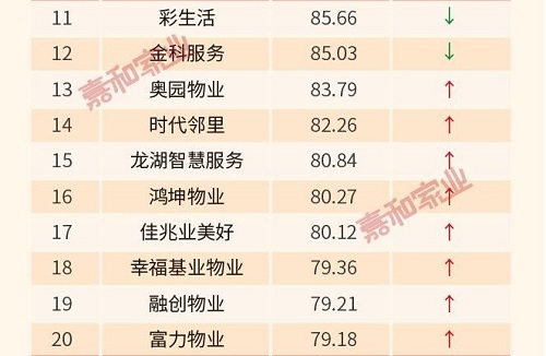 说明: 3