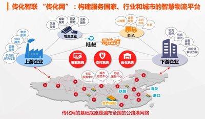 说明: 3
