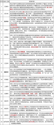 说明: 2