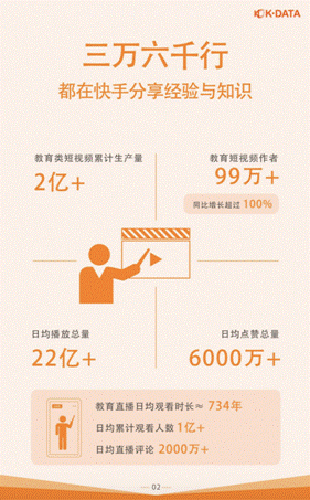 说明: 3