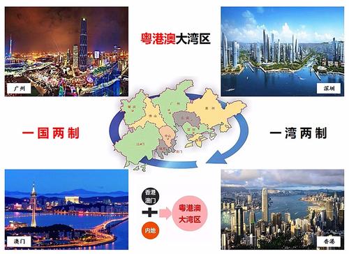 说明: 2