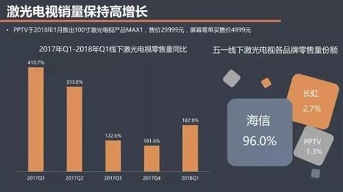 说明: 2